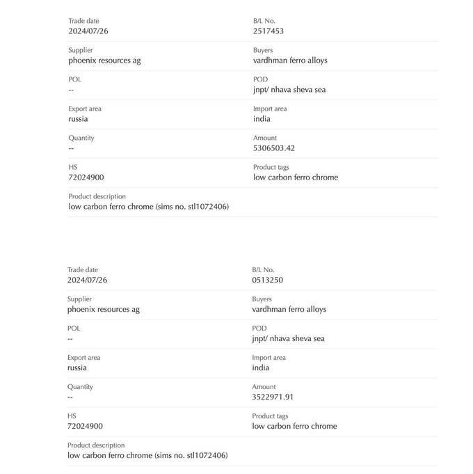 Hundreds of millions of dollars scheme: how Oleg Tsyura helps Russia bypass EU sanctions through “Indian” ferrochrome