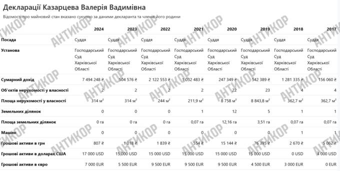 Мафія в енергетиці: кримінальний авторитет Олег Кіяшко під час війни освоює десятки мільйонів держкоштів на ремонті пошкоджених енергооб’єктів