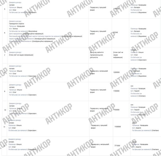 Мафія в енергетиці: кримінальний авторитет Олег Кіяшко під час війни освоює десятки мільйонів держкоштів на ремонті пошкоджених енергооб’єктів
