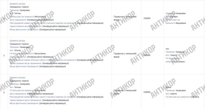 Мафія в енергетиці: кримінальний авторитет Олег Кіяшко під час війни освоює десятки мільйонів держкоштів на ремонті пошкоджених енергооб’єктів