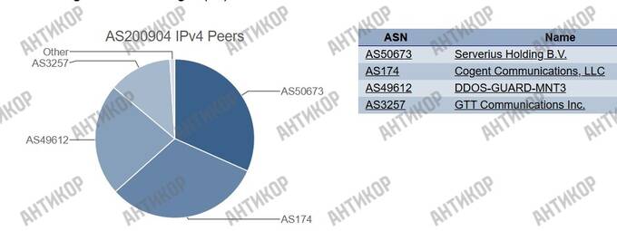 Британська «оболонка», румунська начинка: FoxCloud став технічним тилом для російської пропаганди й обходу санкцій