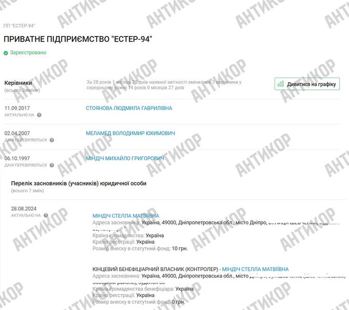 Олег Гороховський і 