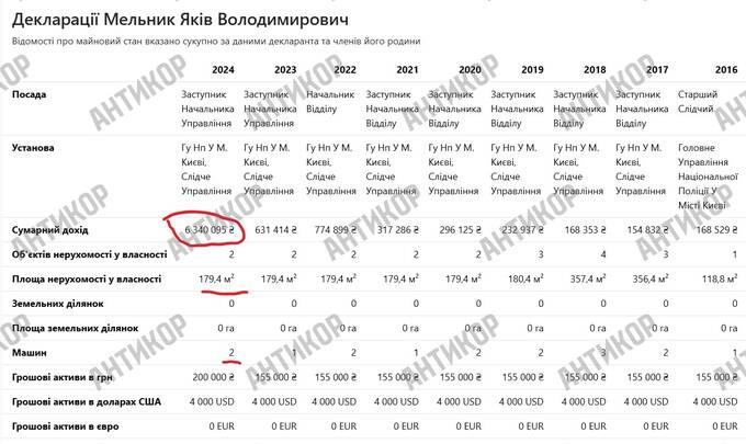 Яків Мельник і «відновлення старих схем»: як полковник поліції опинився в центрі корупційних схем столичного управління