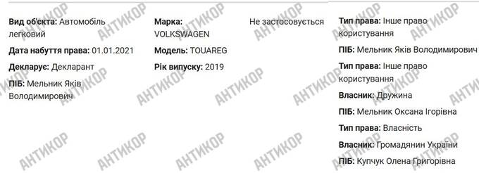 Яків Мельник і «відновлення старих схем»: як полковник поліції опинився в центрі корупційних схем столичного управління