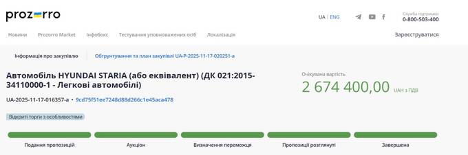 2,7 мільйона за люкс-мінівен: у Сокирянах купують Hyundai Staria у дилера, пов’язаного з родиною Гладковського quhiqkkiqdziqqehab