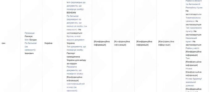 Мільйони в декларації та кримінальна справа в родині: син посла Олесі Ілащук фігурує у справі про вбивство сина заступника мера Харкова quhiqkkiqdziqqehab