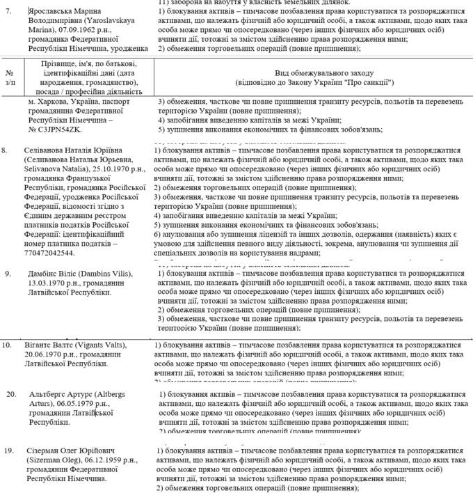 Despite sanctions, Chernivtsioblenergo paid 1,7 million hryvnias to a firm linked to Russian oligarchs from VS Energy quhiqkkiqdziqqehab