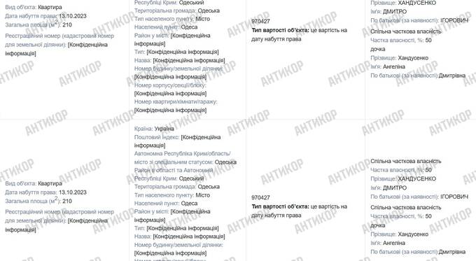 Мільйони одеського аудитора та дружина з бізнесом у РФ: чому статки Дмитра Хандусенка мають зацікавити СБУ