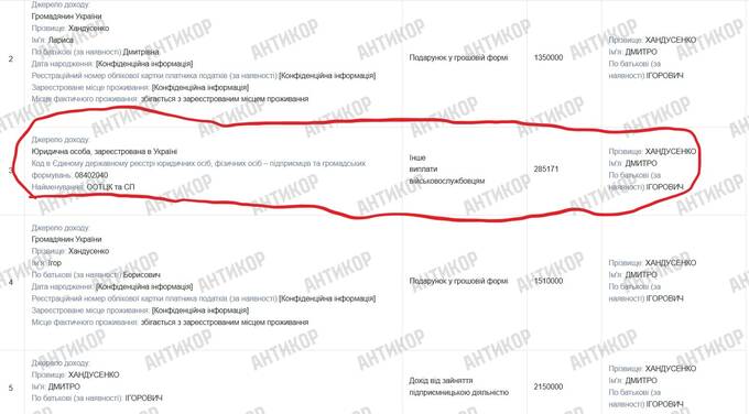 Мільйони одеського аудитора та дружина з бізнесом у РФ: чому статки Дмитра Хандусенка мають зацікавити СБУ