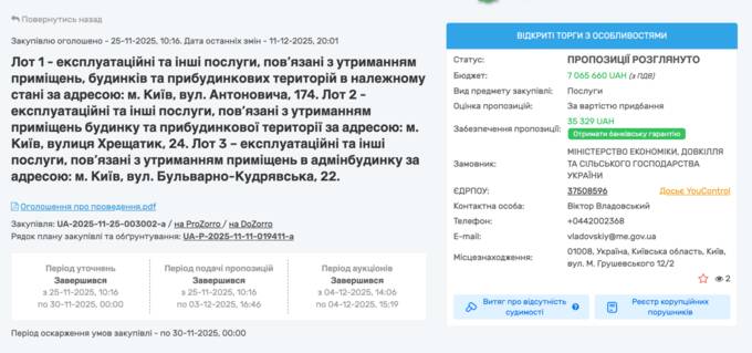 «Змова» на 14 мільйонів і жодних наслідків: як львівська «Клінінг-Про» Козолупа після «ребредингу» знову виграє тендери quhiqkkiqdziqqehab