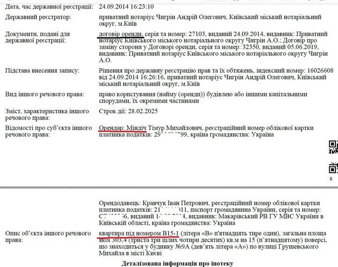 77 квартир для Міндіча: схема забудови «Київгуми» в інтересах Палиці та «Привату»