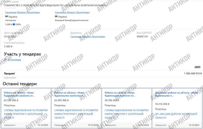 Відбудова без конкуренції: як голова Запорізької ОВА Іван Федоров віддав 4 мільярди бюджетних коштів «своїм» підрядникам