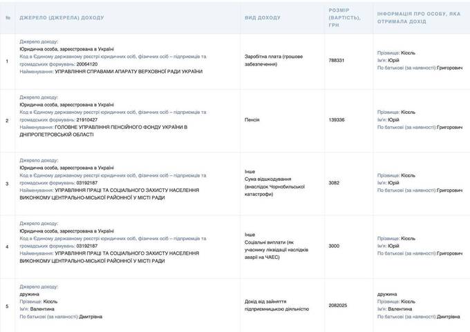 Комітет, дороги і сімейний бізнес: як нардеп від «Слуги народу» Юрій Кісєль поєднав велику інфраструктуру з приватними інтересами quhiqkkiqdziqqehab