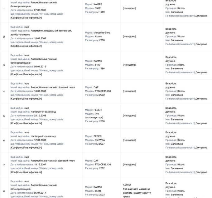 Комітет, дороги і сімейний бізнес: як нардеп від «Слуги народу» Юрій Кісєль поєднав велику інфраструктуру з приватними інтересами