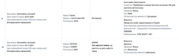 Комітет, дороги і сімейний бізнес: як нардеп від «Слуги народу» Юрій Кісєль поєднав велику інфраструктуру з приватними інтересами