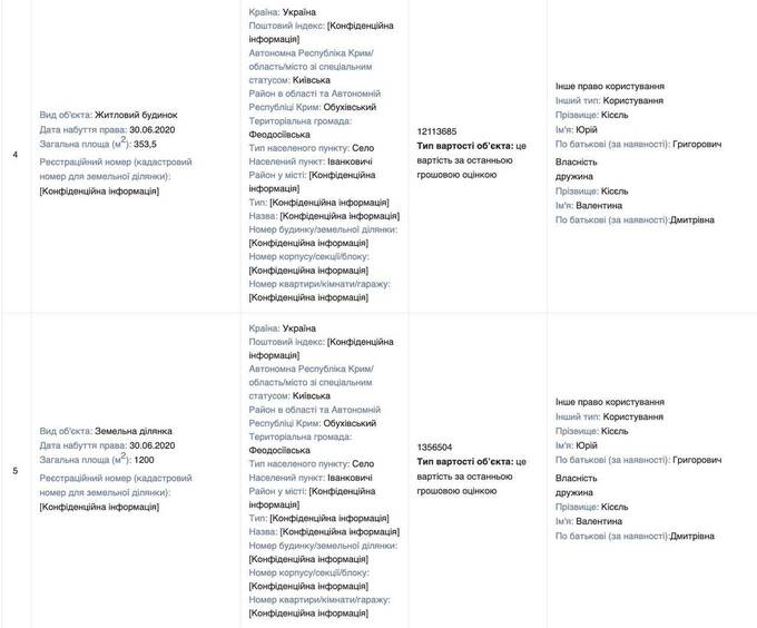 Комітет, дороги і сімейний бізнес: як нардеп від «Слуги народу» Юрій Кісєль поєднав велику інфраструктуру з приватними інтересами