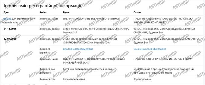 “Liquidated without liquidation” scheme: how Volodymyr Klymenko robbed the state of billions by “reviving” the defunct Ukrinbank quhiqkkiqdziqqehab