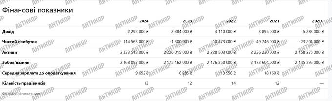 “Liquidated without liquidation” scheme: how Volodymyr Klymenko robbed the state of billions by “reviving” the defunct Ukrinbank