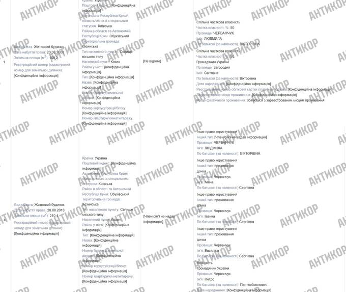 Поплічник зрадника Медведчука під брендом «Слуги народу»: як Олександр Качура приховує фірми-двійники, проросійські зв’язки та маєтки в Конча-Заспі