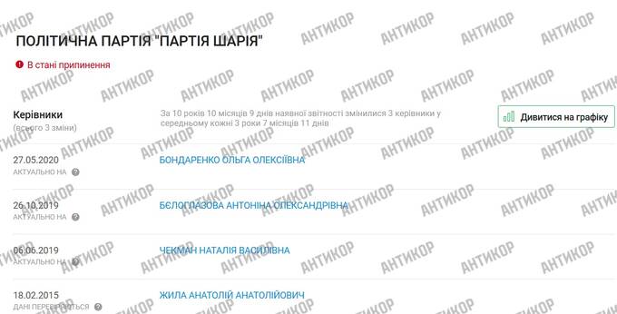 Поплічник зрадника Медведчука під брендом «Слуги народу»: як Олександр Качура приховує фірми-двійники, проросійські зв’язки та маєтки в Конча-Заспі