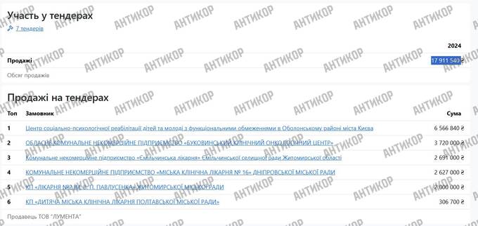 Піймали з хабарем у півмільйона — відпустили з усмішкою: як 