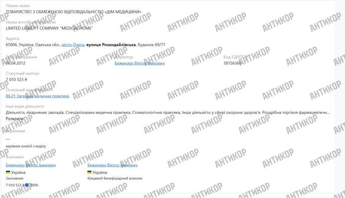 Смерть Аднана Ківана в клініці Odrex: лікарська помилка чи змова — і чому бенефіціари ТОВ «Дім медицини» поспіхом переписали компанію