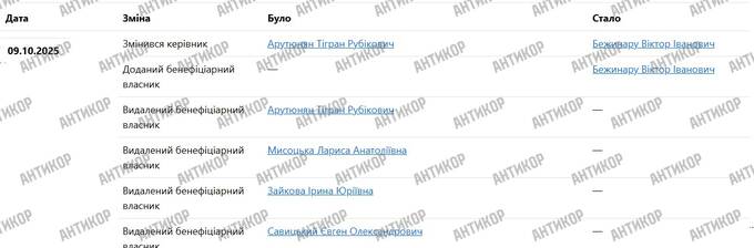 Смерть Аднана Ківана в клініці Odrex: лікарська помилка чи змова — і чому бенефіціари ТОВ «Дім медицини» поспіхом переписали компанію