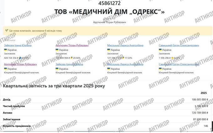 Смерть Аднана Ківана в клініці Odrex: лікарська помилка чи змова — і чому бенефіціари ТОВ «Дім медицини» поспіхом переписали компанію