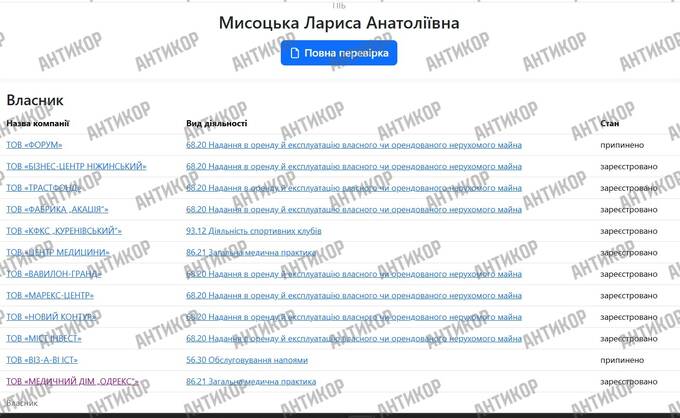 Смерть Аднана Ківана в клініці Odrex: лікарська помилка чи змова — і чому бенефіціари ТОВ «Дім медицини» поспіхом переписали компанію