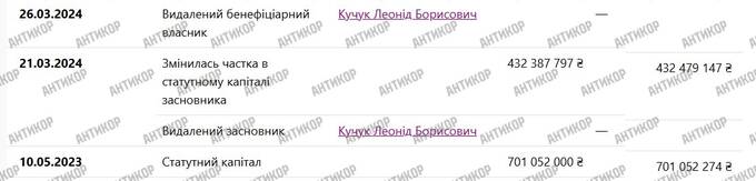 Смерть Аднана Ківана в клініці Odrex: лікарська помилка чи змова — і чому бенефіціари ТОВ «Дім медицини» поспіхом переписали компанію