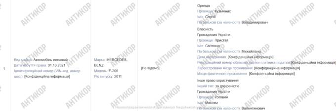 Хабарник у фармі: як нардеп Сергій Кузьміних просуває закон про аптеки, маючи власну тіньову мережу з продажем наркотиків без рецептів