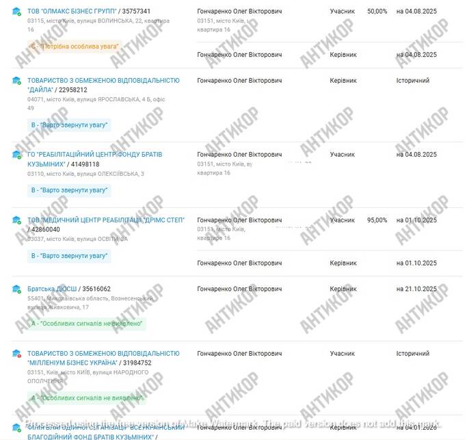 Хабарник у фармі: як нардеп Сергій Кузьміних просуває закон про аптеки, маючи власну тіньову мережу з продажем наркотиків без рецептів