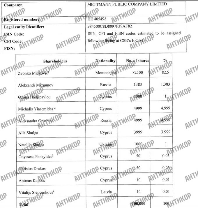 Російські мільярди, кіпрський офшор і нове обличчя: яку роль відіграє Наталія Назарова в історії Mettmann Public Company Limited