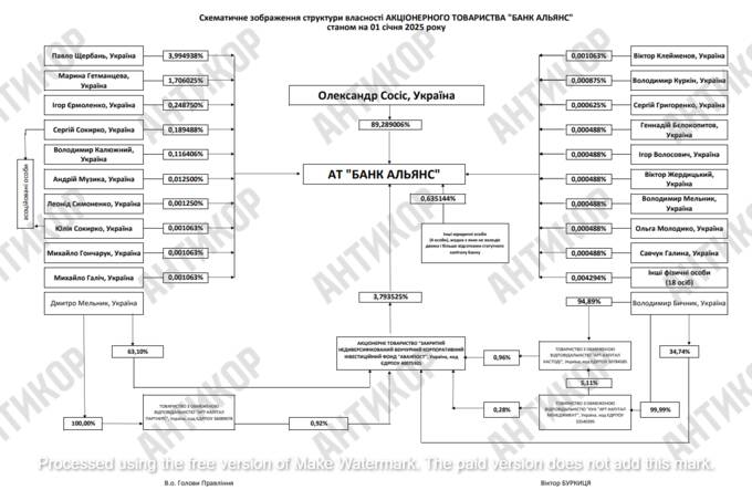 Міндічгейт як пограбування України: як поплічник Єрмака Ростислав Шурма, банк «Альянс» і люди Міндіча вибудували схеми на мільярди