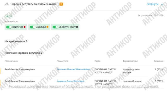 Міндічгейт як пограбування України: як поплічник Єрмака Ростислав Шурма, банк «Альянс» і люди Міндіча вибудували схеми на мільярди