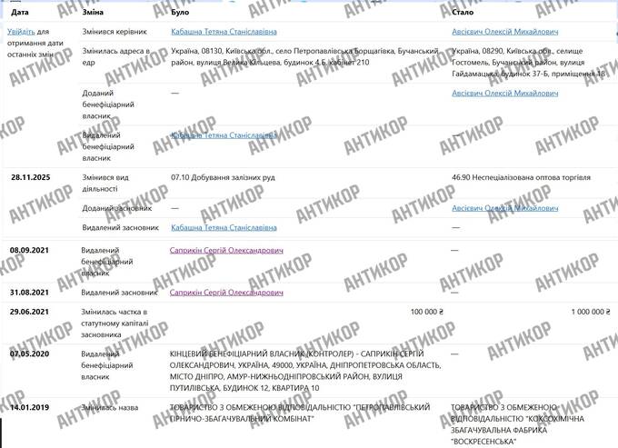 Сергій Саприкін як номінал Дмитра Коваленка: як прикривали вугільні схеми через банкрутство «Інтеркоалтрейдингу»