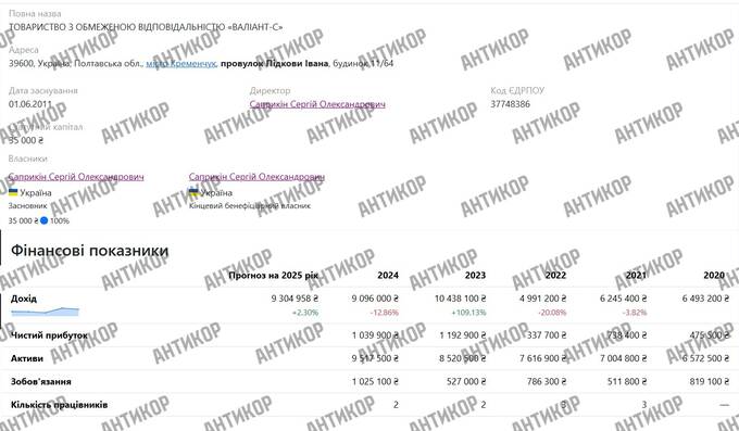 Сергій Саприкін як номінал Дмитра Коваленка: як прикривали вугільні схеми через банкрутство «Інтеркоалтрейдингу»