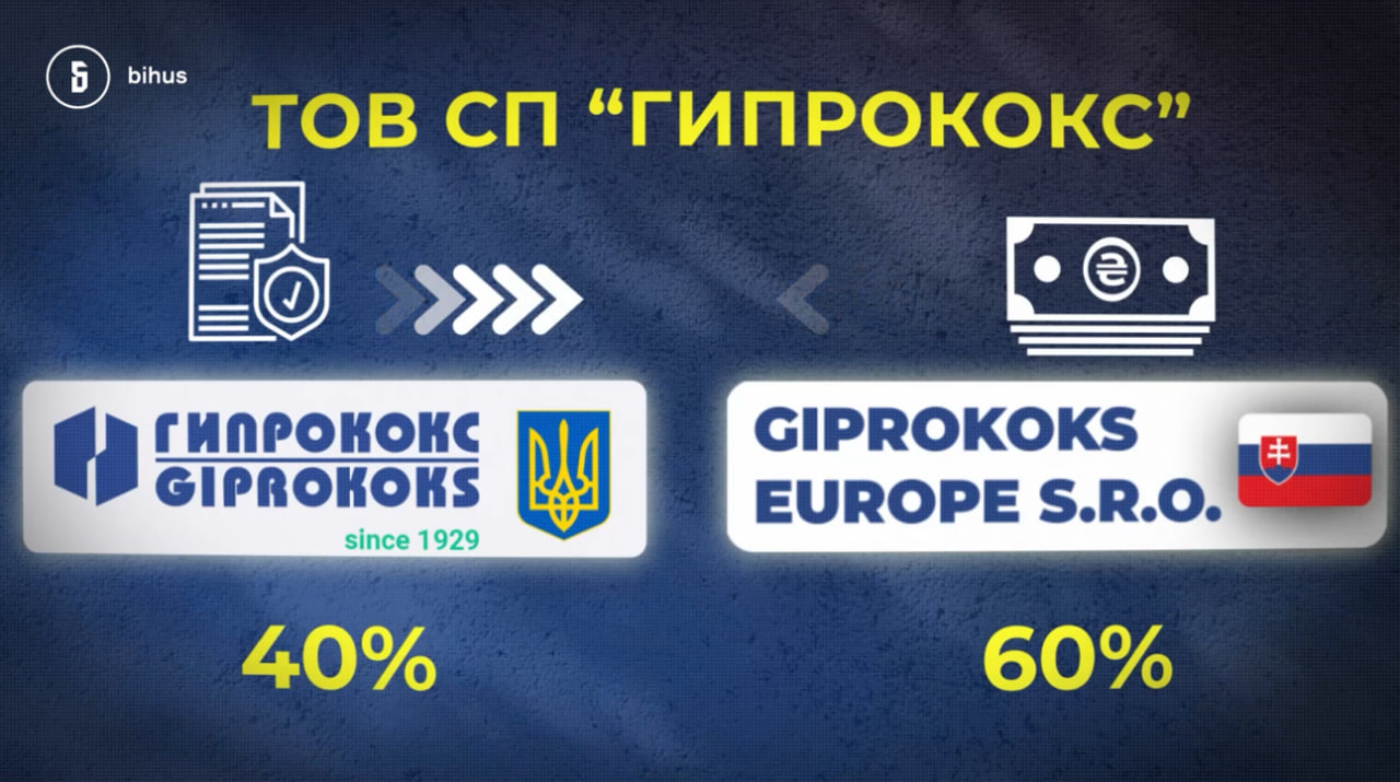 Друг і партнер “рудокопа Зеленського” віджав активи державного підприємства