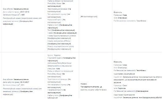 Земельні ділянки  в декларації Олександра Сови