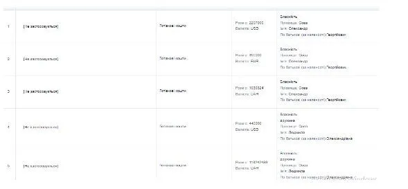 Задекларований бізнес