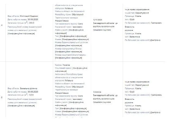 Житловий будинок та земельна ділянка родини Кісєлів