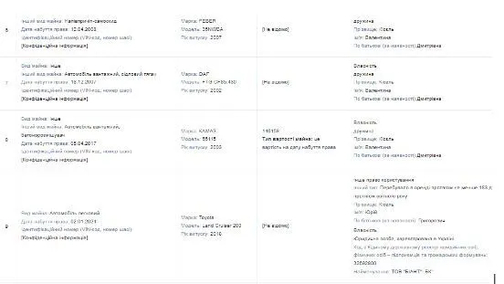 Автопарк родини Кісєлів