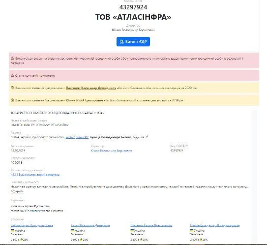 Профіль компанії  ’’Атласінфра’’ на Опендатабот 