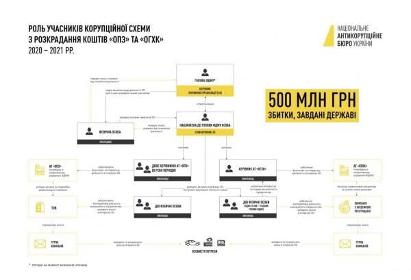 Oleg Tsyura and his partners from Russia: how the “Ukrainian Swiss” helps Russian corporations evade sanctions and move capital