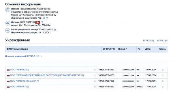Oleg Tsyura and his partners from Russia: how the “Ukrainian Swiss” helps Russian corporations evade sanctions and move capital