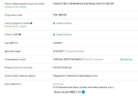 Профіль компанії ’’Зброяр’’