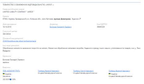 Профіль ТОВ ’’УКРОП’’на Опендатабот
