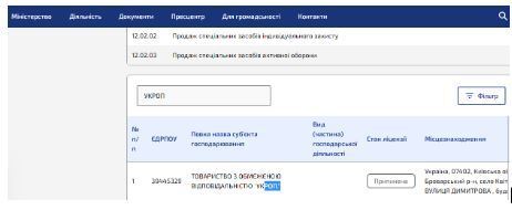 ТОВ ’’УКРОП’’ в ліцезійному реєстрі МВС