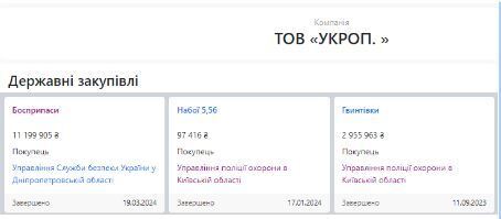 Державні закупівлі ТОВ ’’УКРОП’’