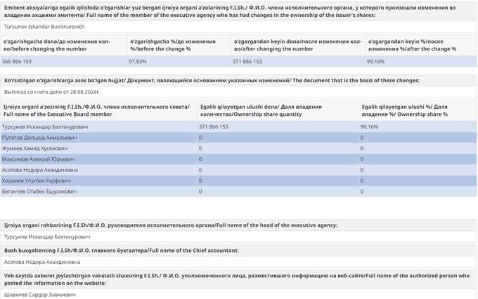 New details of Octobank’s activities: laundering Russian money and ties to the President of Uzbekistan dzzdyzeqhyhzuryzrzzyzutxyruzzyuzezyhuhkmp qhtiquuiehiqzkinv quhiqkkiqdziqqehab